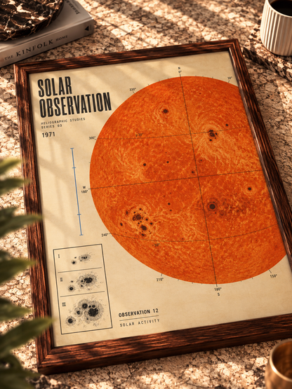 Güneşin İzleri Vintage Astronomi Duvar Tablosu